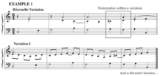 Basso Ostinato