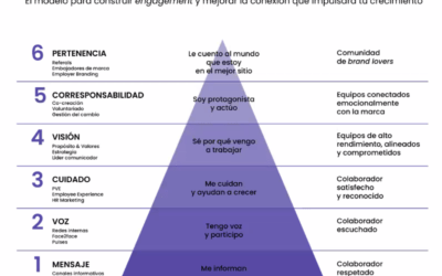 Comunicació Interna
